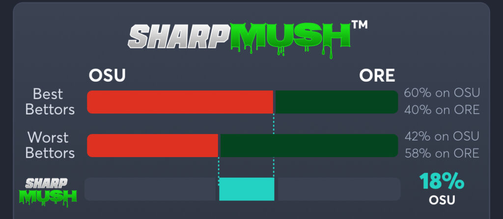 SharpMush betting example showing sharp and mush percentages
